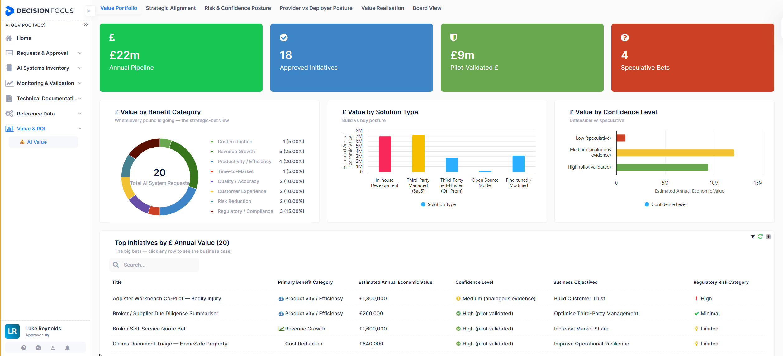 Screenshot of the AI value ROI dashboard showing realised value per project